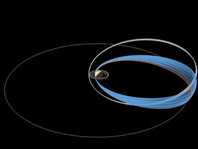 sonde cassini et ses orbites autour de saturne